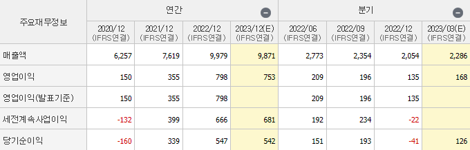 이랜텍