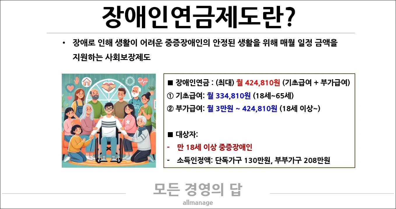 장애인연금제도의 정의 및 개념