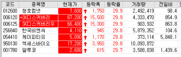  20.08.10 상한가 주식공부 (SK디스커버리/한국비엔씨/케이피티유/알루코/청호컴넷 등)