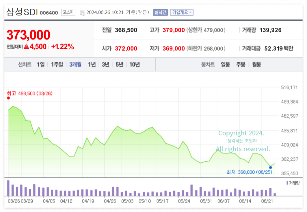 화성 아리셀공장 화재 주가 배터리 관련주 삼성SDI