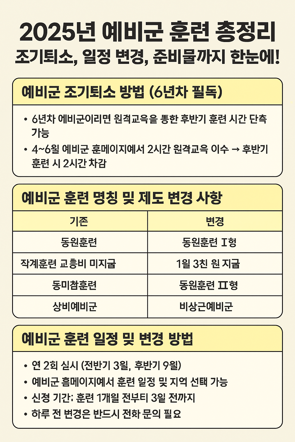 2025년 예비군 훈련 총정리 2