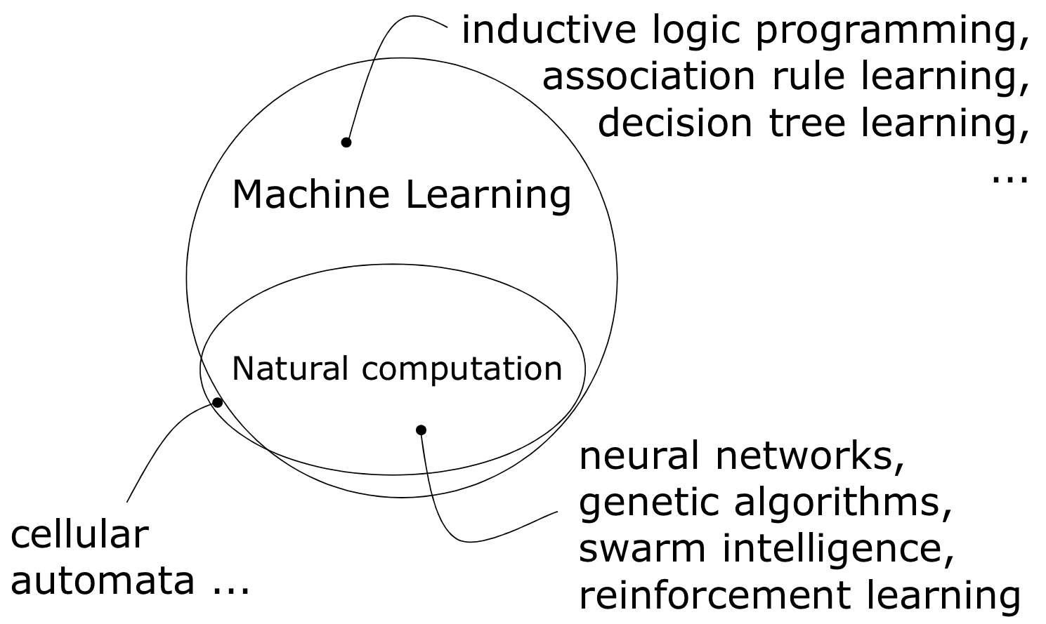 8. Learning from nature