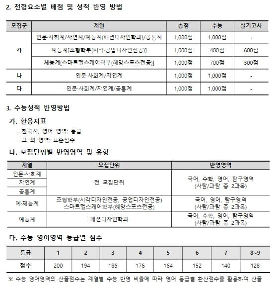 부경대 성적 산출방법 및 수능 반영과목 표 이미지