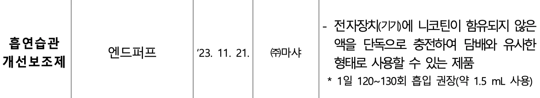 흡연습관개선보조제