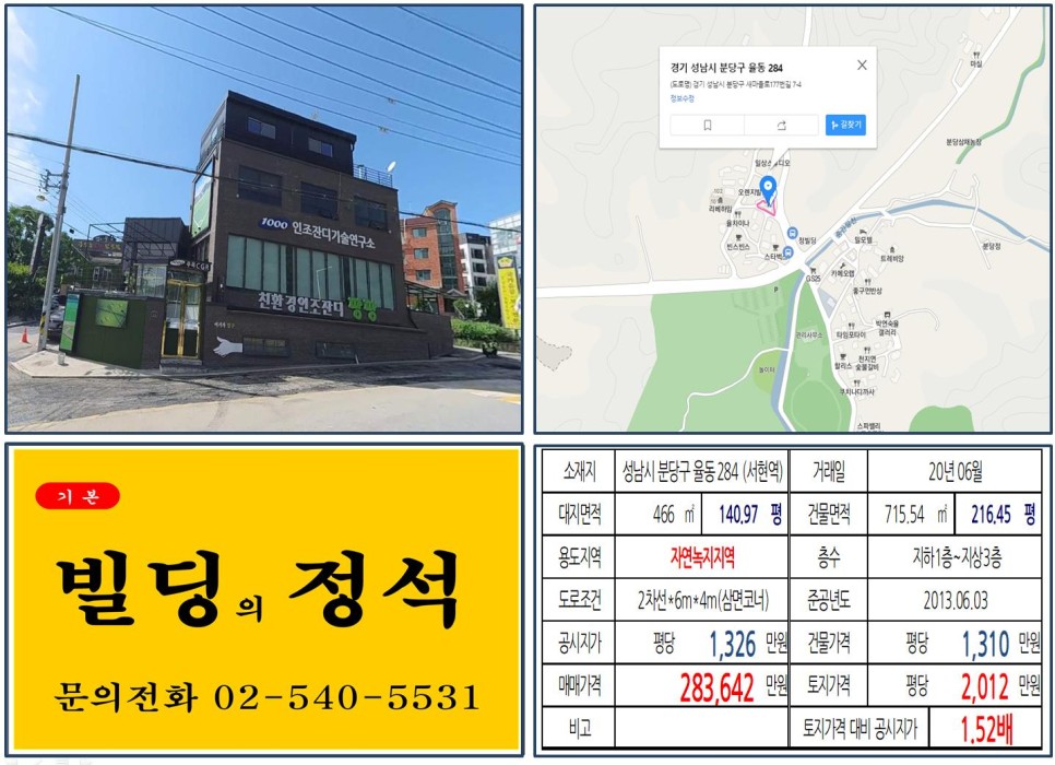  [성남시 분당구 율동공원 20억 꼬마빌딩 실거래가 조회] 율동 284 (서현역) 28억 3,642만 원, 평당 2,012만 원 매매되었습니다.