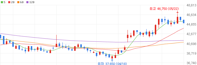 전기차부품-관련주-LX하우시스-주가