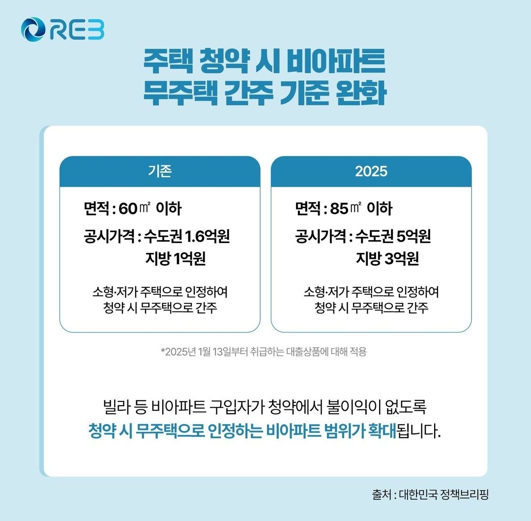 🔹 주택 청약 시 비아파트 무주택 간주 기준 완화