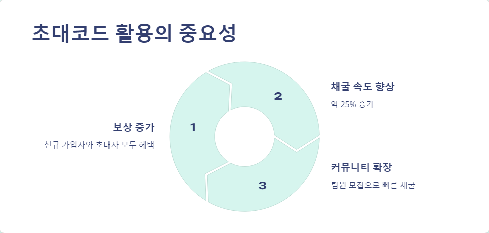 초대코드