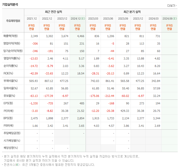 비에이치아이_실적