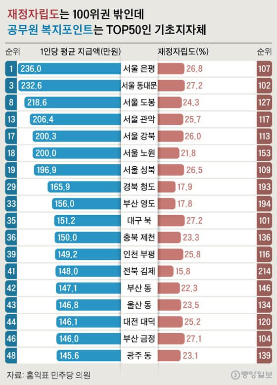 2023년 공무원 복지포인트 명절수당