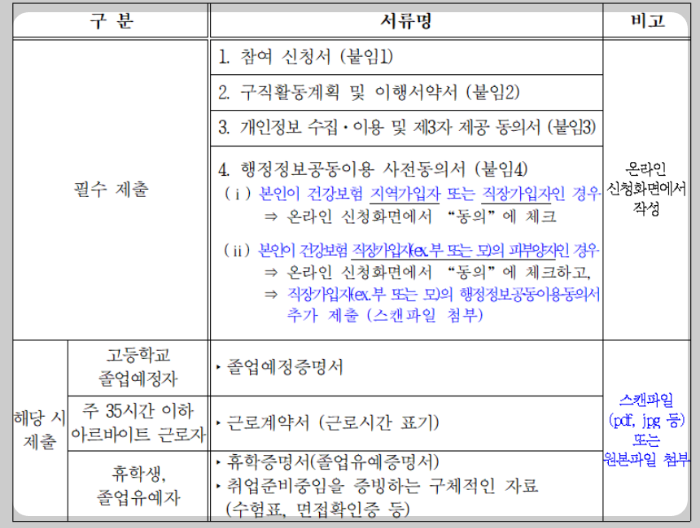 수원시청년교통비