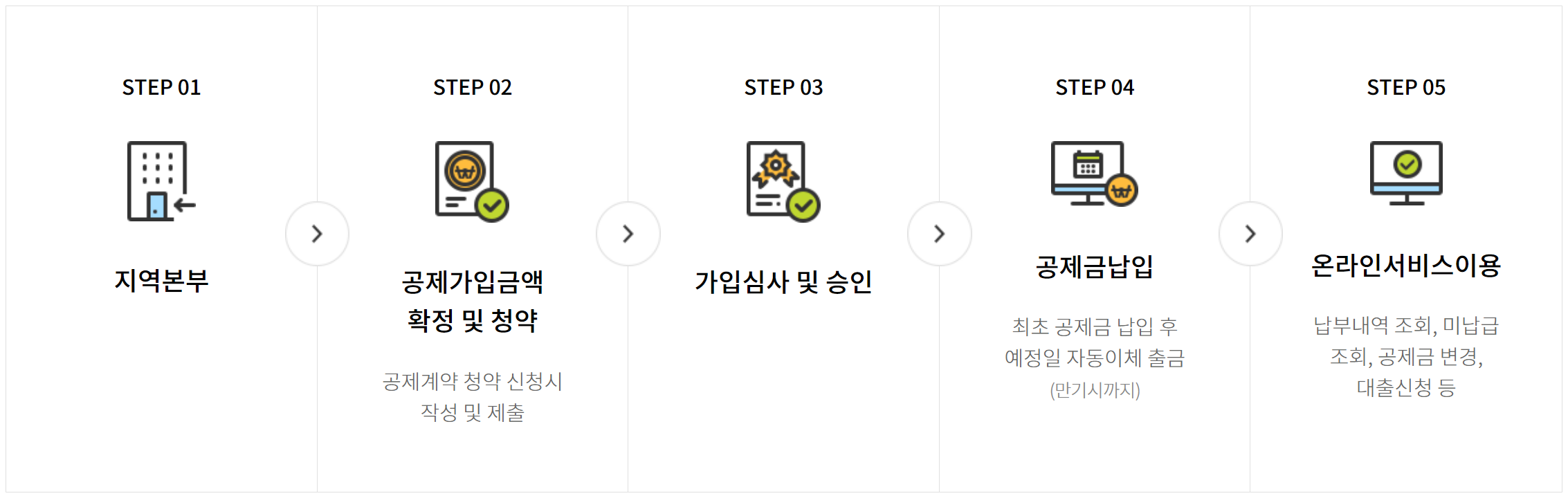 방문신청