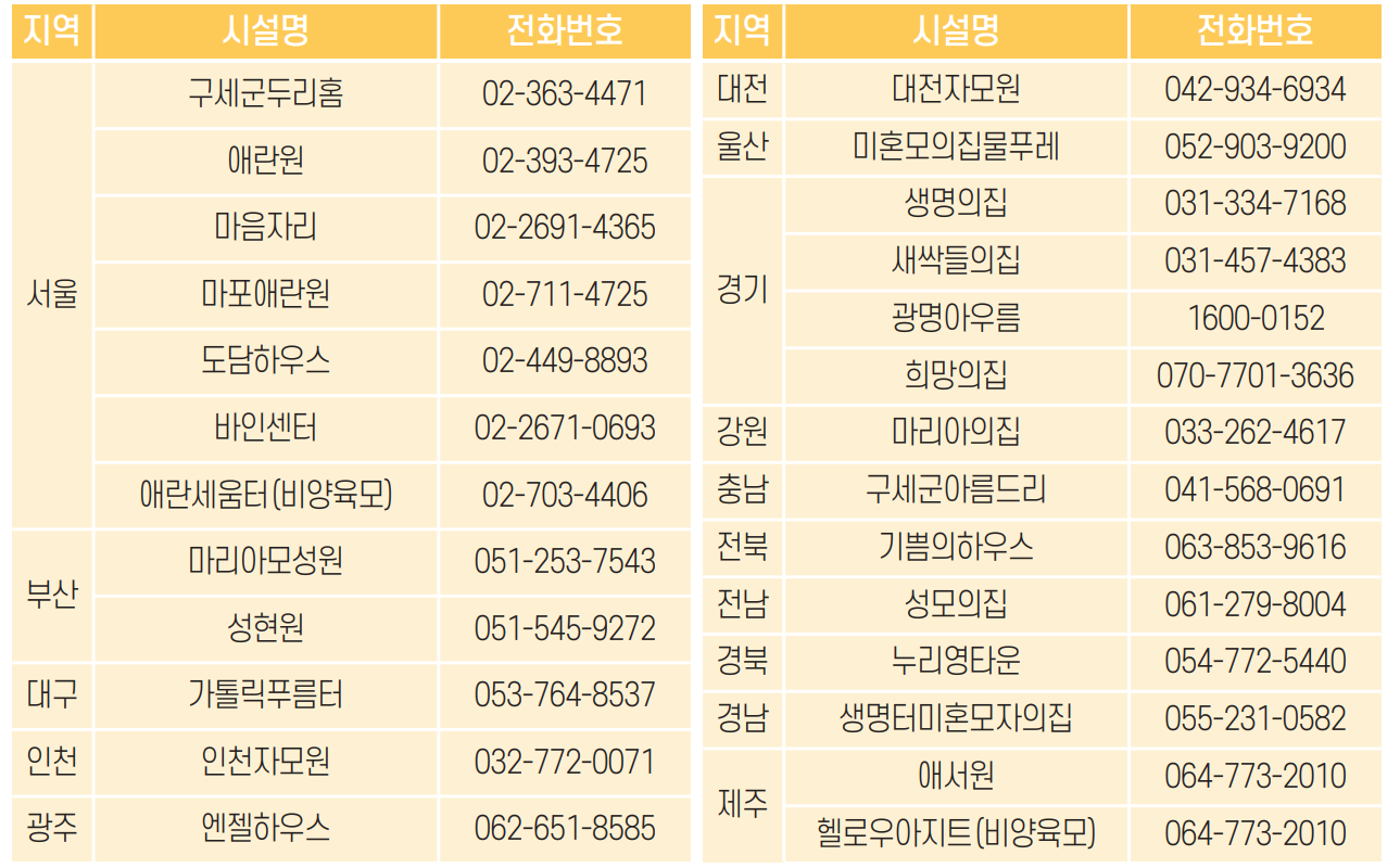 2024년 한부모가정 지원 혜택: 01 임신 및 출산 지원 안내