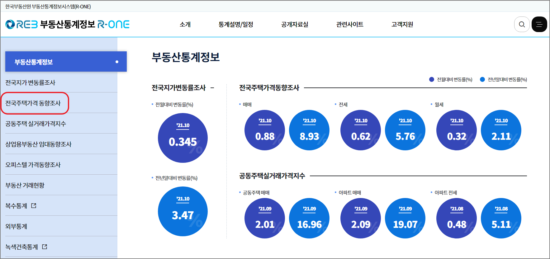 한국부동산원 통계정보