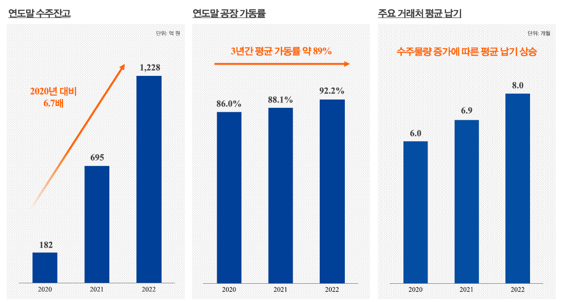 기가비스 경영 실적 전망