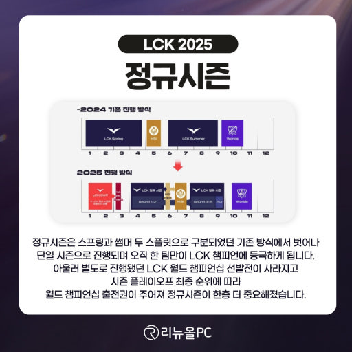 2025 롤챔스 LCK 컵 스프링 경기 일정