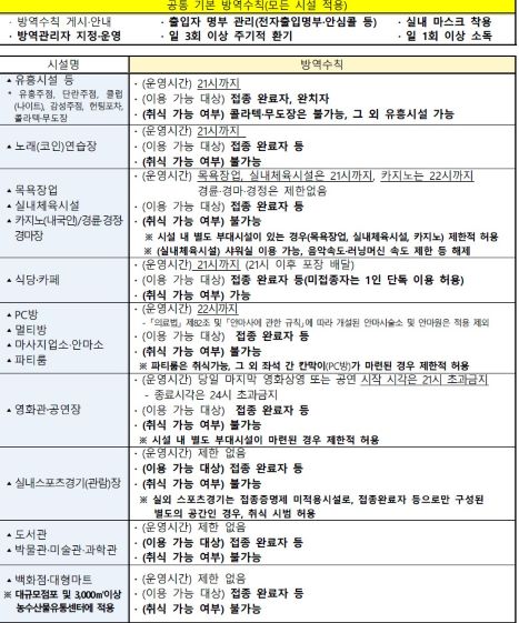 설날 연휴기간동안 사회적 거리두기 유지