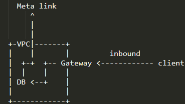 Amazon VPC (Virtual Private Cloud) - VPC - subnet types Amazon VPC (Virtual Private Cloud) - VPC - subnet types