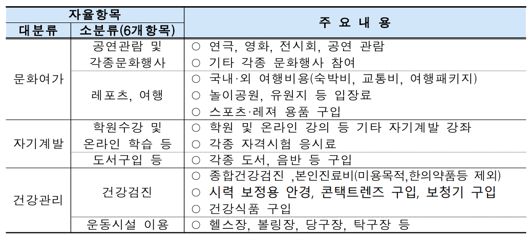 부산 청년 기쁨카드 바로가기 사용처사진