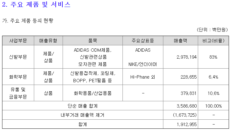 화승인더 주요 제품 및 서비스