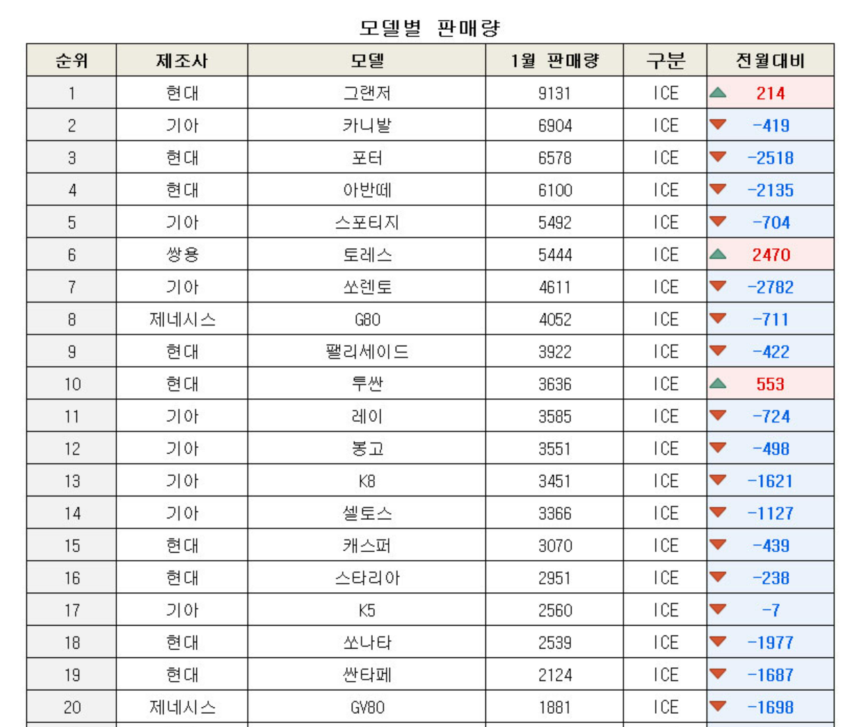 K5 페이스리프트 실물 포착, 쏘나타 2