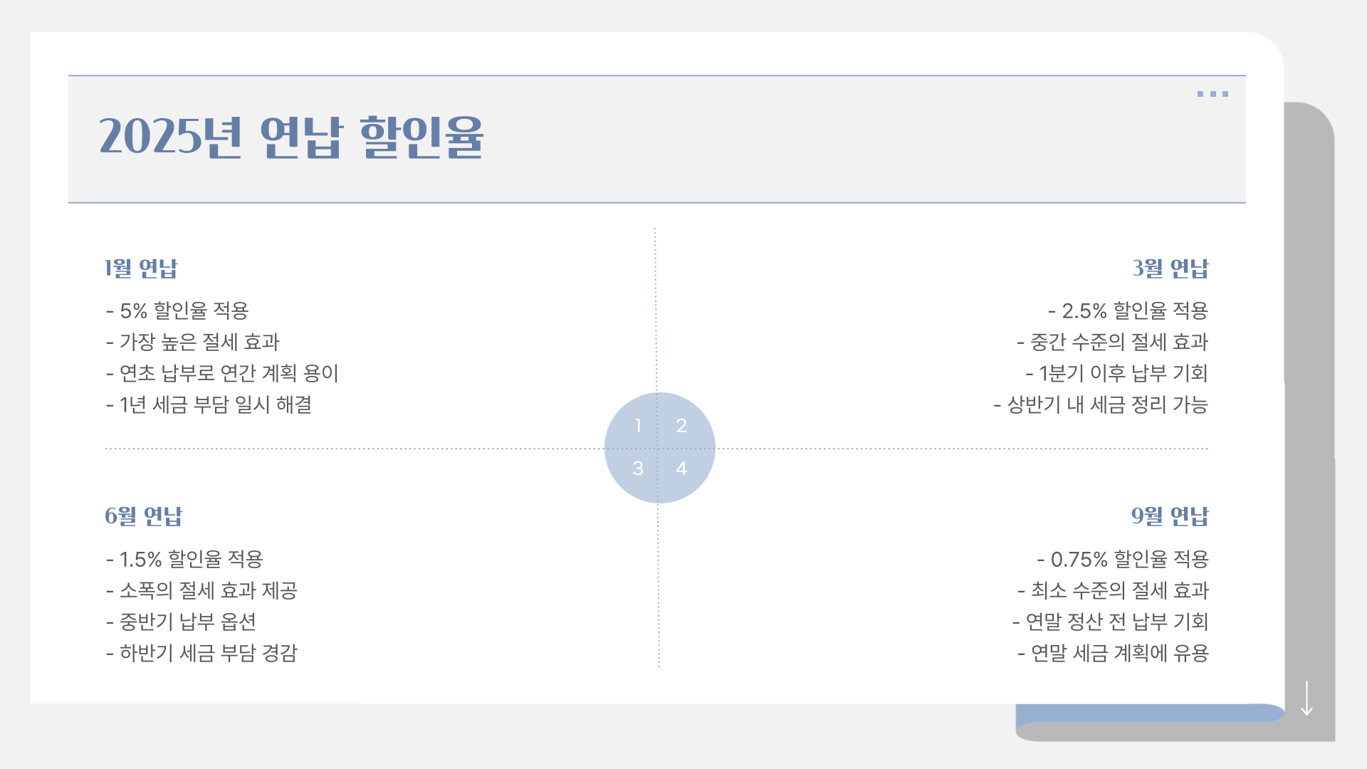 2025년 자동차세 연납 할인율