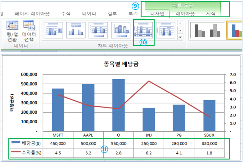 엑셀 막대 꺽은선 혼합 멀티차트 그리기