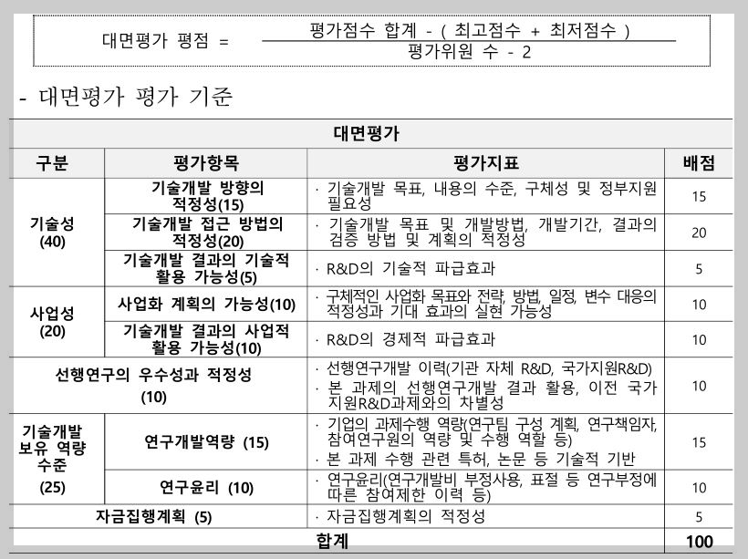  중소기업 구매조건부 무상기술개발자금 신청하는 법