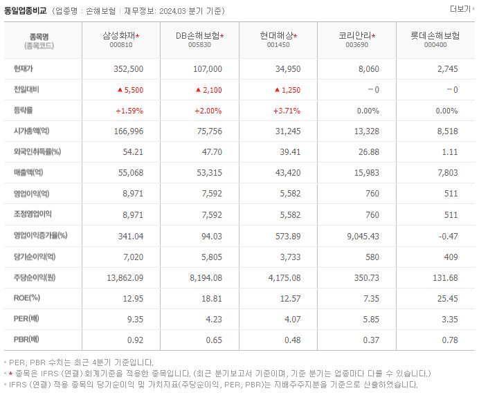 삼성화재_동종업비교자료