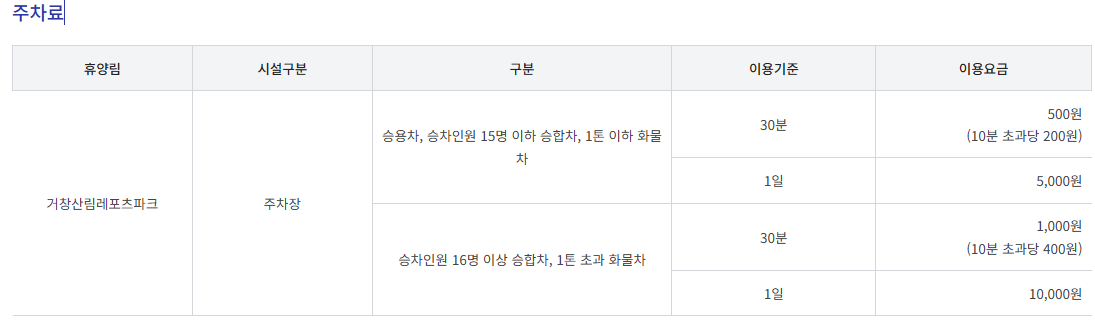 거창 산림 레포츠파크 개장