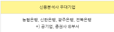  2023 신용분석사 우대 기업 및 현실