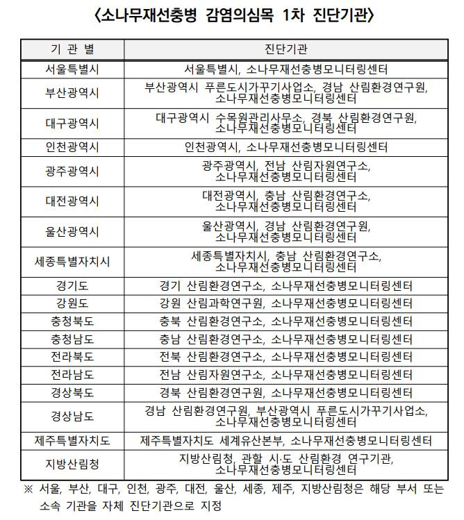 소나무병원 이미지