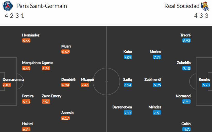 PSG 대 레알 소시에다드 선발 라인업
