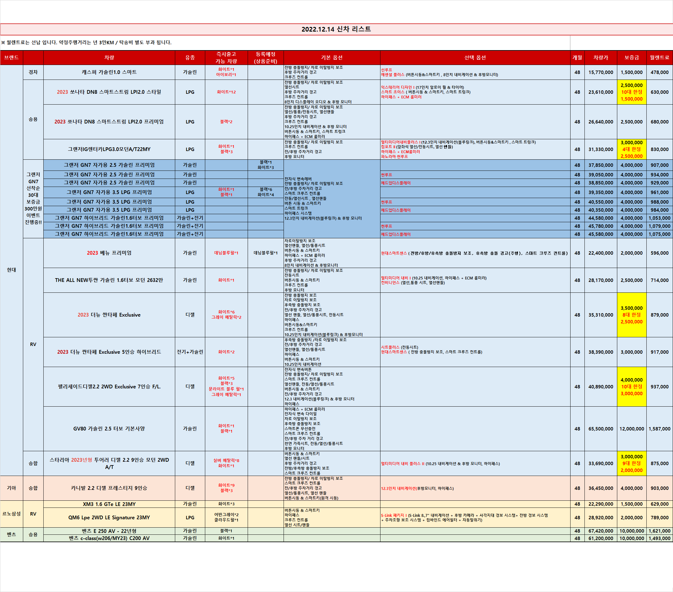  (즉출)신차 차량 리스트 _2022.12.14 기준_렌탈셀러카