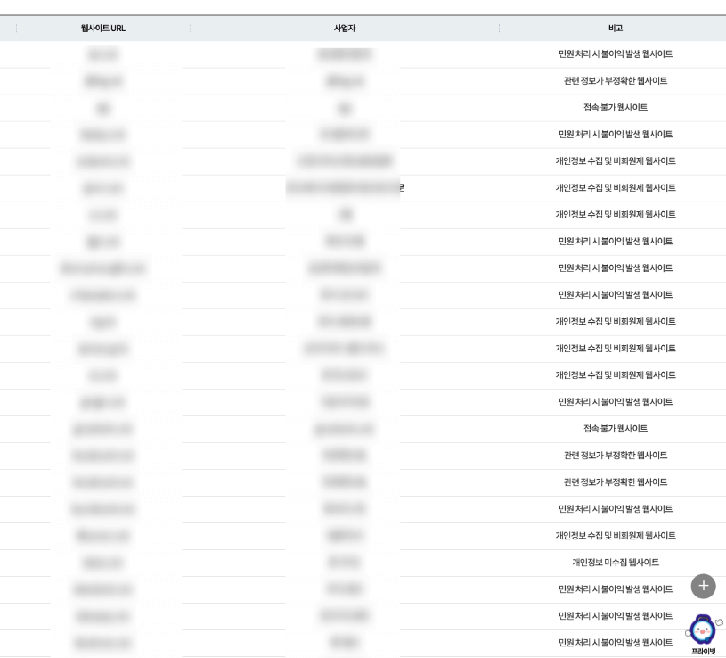 회원탈퇴-신청-가능-불가-웹사이트