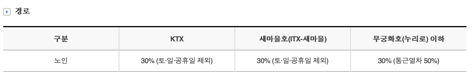 할인 정보 - 공공할인 , 노인