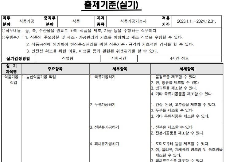 식품가공기능사 출제기준