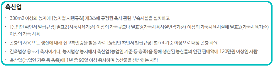 경기도 농민기본소득