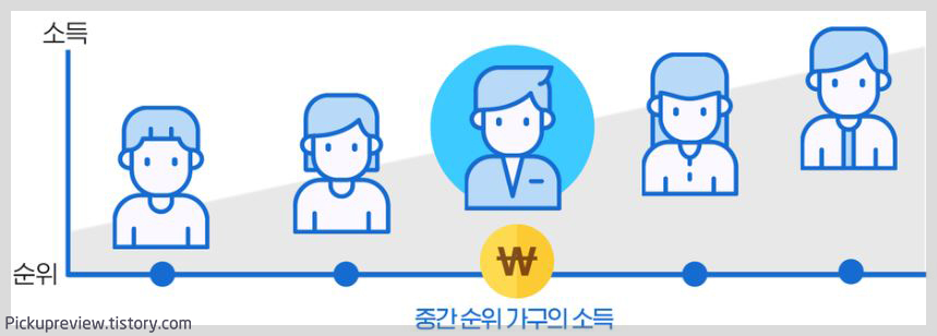 기준_중위소득_확인하는방법