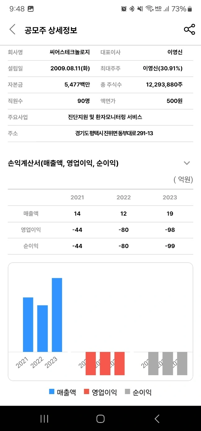 2024년 6월 공모주 청약 일정 - 씨어스테크놀로지 기업 정보