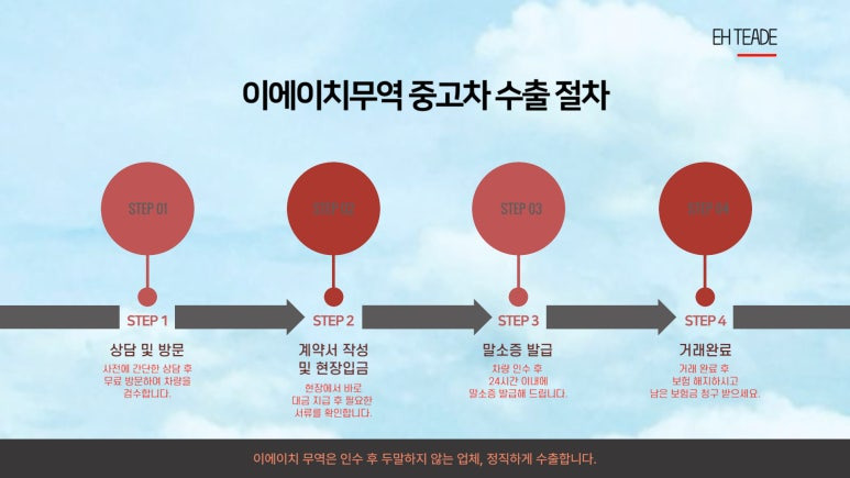 중고차수출업체
