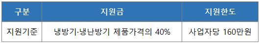 냉난방기 지원사업