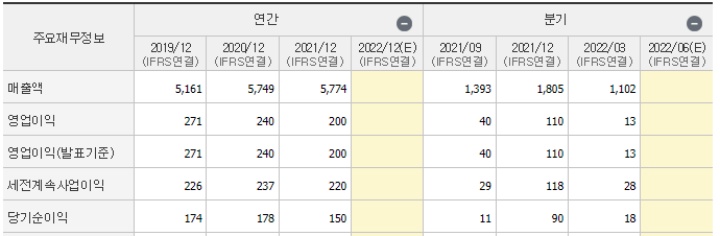 우크라이나 재건 관련주 도화엔지니어링