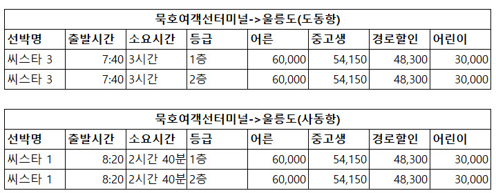 묵호항 울릉도 배편 시간표 최신 묵호항 울릉도 배편 시간표 최신