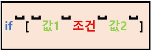 shell if문 규칙 띄어쓰기 사진