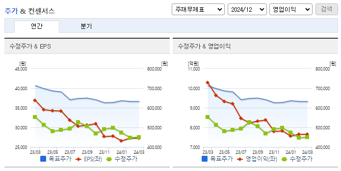 고려아연_컨센서스