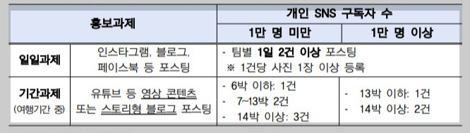 지원조건