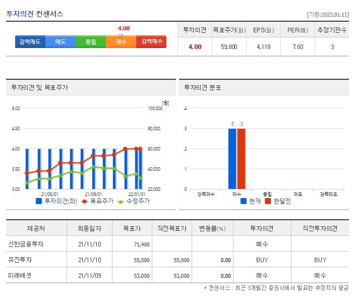 바텍 목표주가