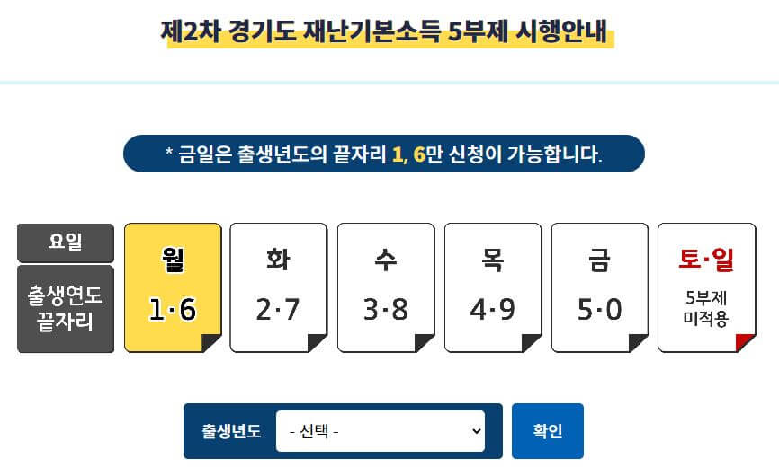 경기도 재난지원금 온라인 신청방법