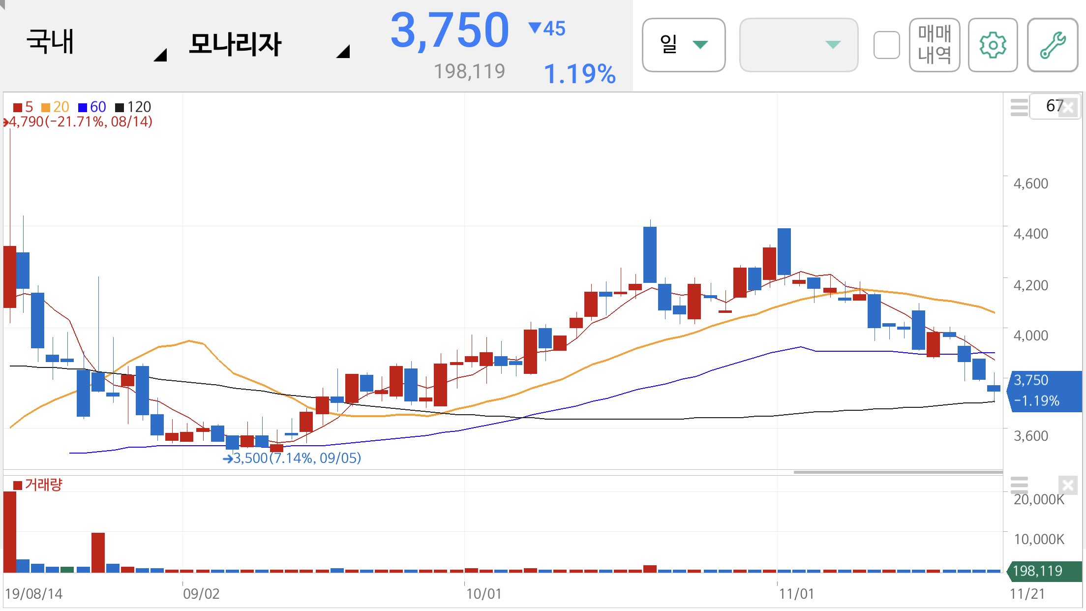 미세먼지 관련주